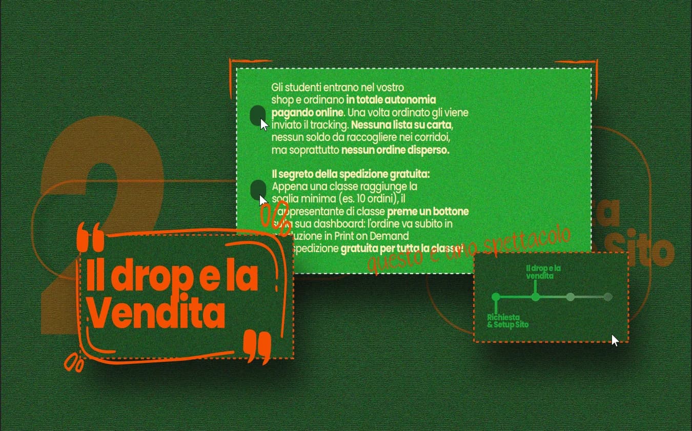 Grafica dello step 2: Il drop e la Vendita